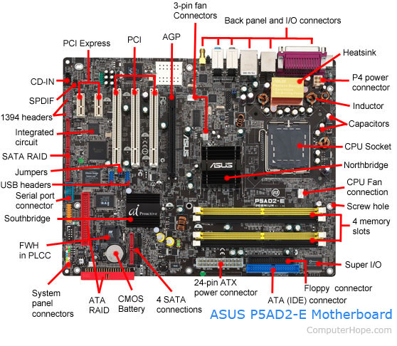 Read more about the article Computer Hardware :- Motherboard Introduction