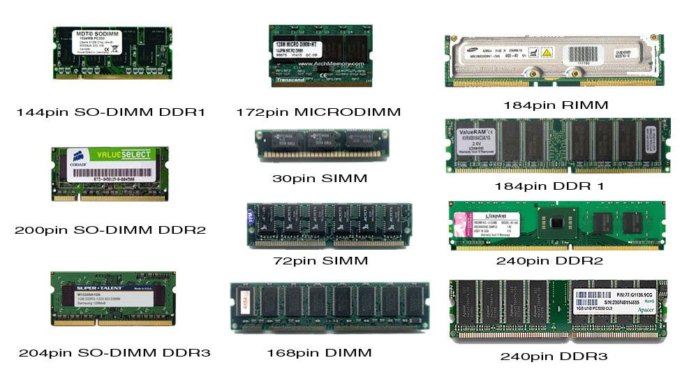 Types Of Ram And Ram Slots Pictacademy