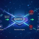 Agentic AI Pindrop Anonybit for Fraud Prevention